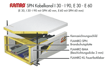 FLAMRO Plattenschott S30-60