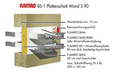 FLAMRO BS1 Plattenschott S90