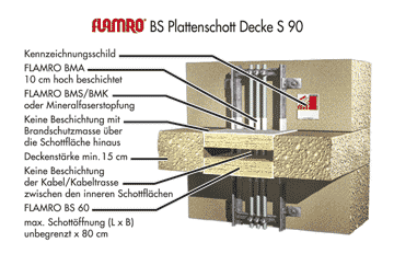 FLAMRO BS Plattenschott S90