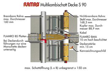 FLAMRO Multischott S90