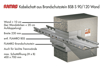 FLAMRO Kabelschott aus Brandschutzsteinen BSB