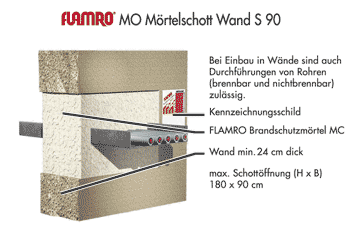 FLAMRO Mrtelschott Wand S90