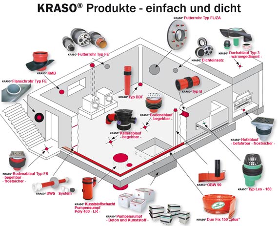 Kraso Keller Schema