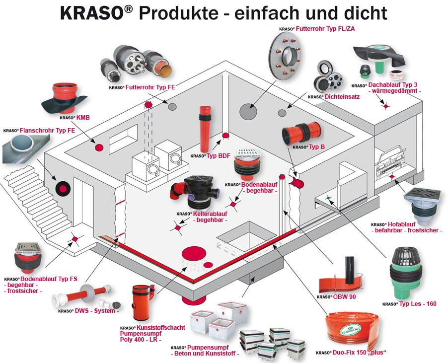 Kraso Keller Shema Gro